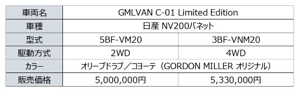 車中泊におすすめ！バンライフを満喫できるゴードンミラーの特別車が快適すぎる！