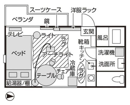 東京都内 住居歴 1年 賃貸 1ROOM 一人暮らし