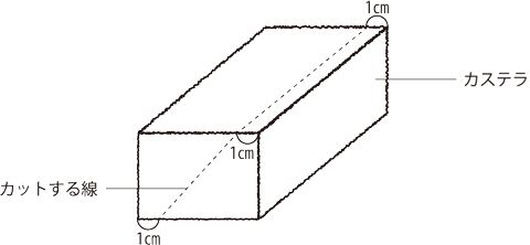 絵本に登場する夢のお菓子の家♪ カステラと市販のおやつで作る「夢のログハウス」の画像3