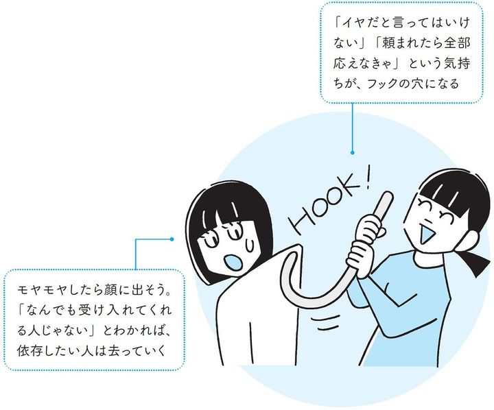 依存を防ぐポイント：気持ちにフタをしない