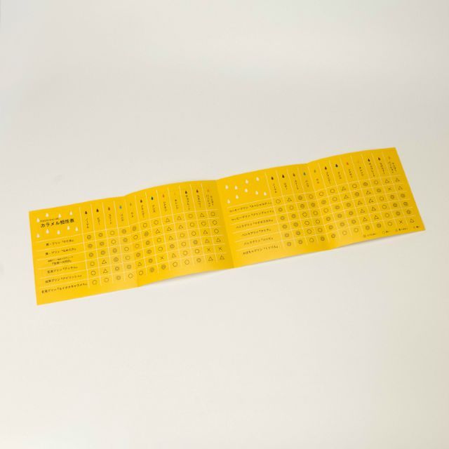 プリンとソースの相性表