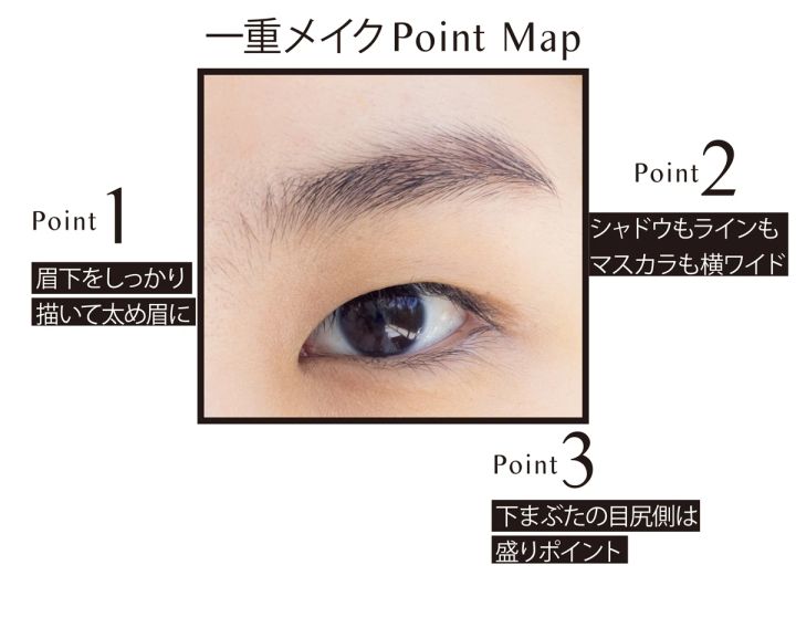 一重メイクの3つのポイント