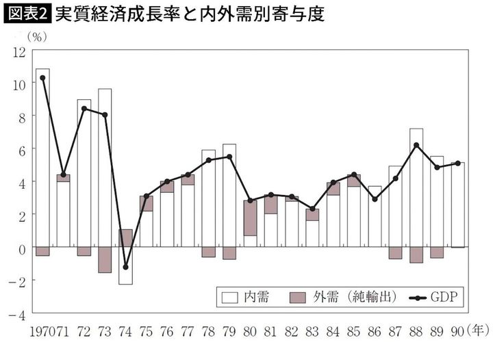 【図表】実質経済成長率と内外需別寄与度