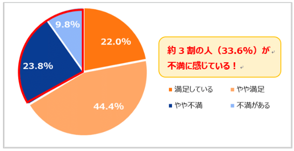 【キャンパーに聞いてみた】キャンプギアをどう収納してる？全体の約3割が…