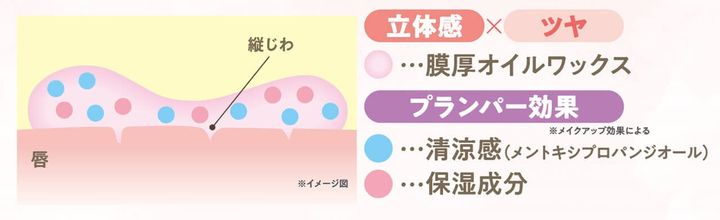 CEZANNE（セザンヌ） 『セザンヌ トリートメント...