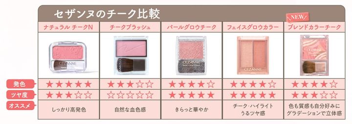 CEZANNE（セザンヌ） 『セザンヌ ブレンドカラー...