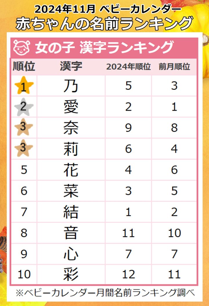 女の子に人気の漢字ランキング