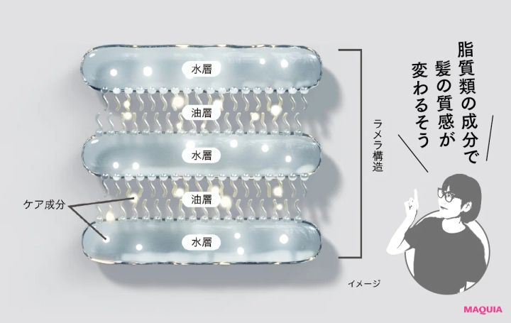 脂質類の成分で髪の質感が変わるそう