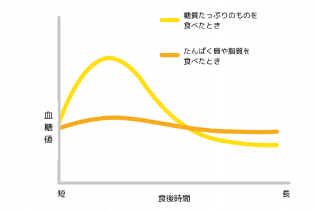 ダイエットしたくてもこの時期は無理!?「太らない食べ方」を伝授！ 食べるのがやめられなくても大丈夫！の画像2
