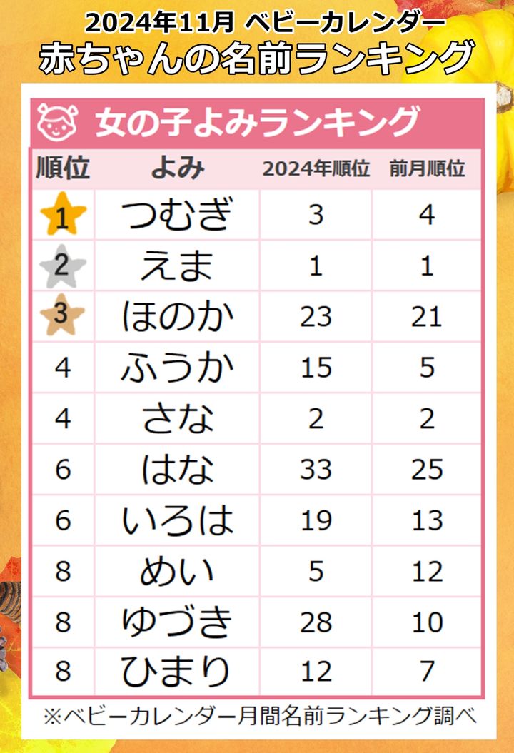 女の子 よみランキング