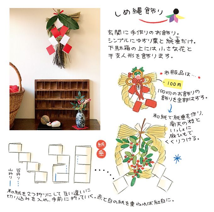 お正月は親子で工作「しめ縄飾り・餅花・箸袋」も簡単手づくり！【杉浦さやか「おやこ プチプラごっこ＋plus」】の画像2