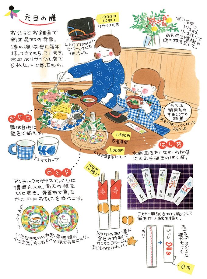 お正月は親子で工作「しめ縄飾り・餅花・箸袋」も簡単手づくり！【杉浦さやか「おやこ プチプラごっこ＋plus」】の画像5