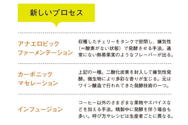 新しいプロセス