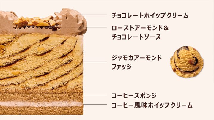 31 カフェモカケーキ made from ジャモカアーモンドファッジ 構成