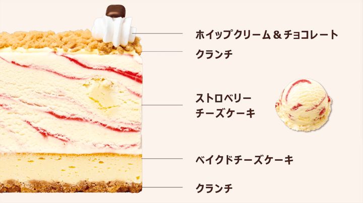 31 ザ・チーズケーキ made from ストロベリーチーズケーキ 構成