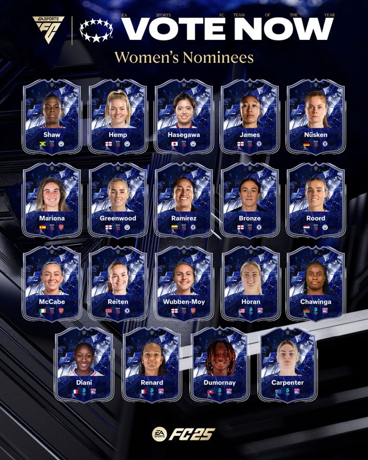 ファンが選ぶ世界的サッカー賞の投票がスタート！男子は85名がノミネート 女子では日本人選手1名がリスト入り