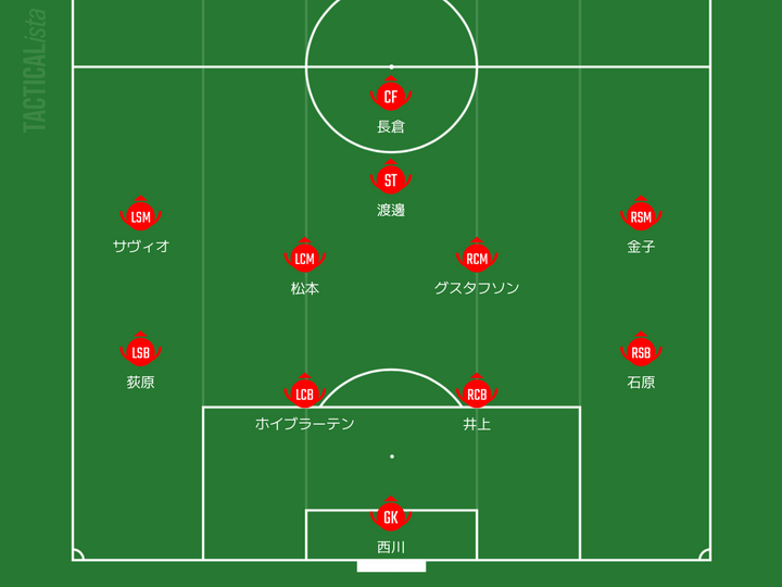 Jリーグ屈指のビッグクラブ、冬の補強通信簿！着実に戦力をアップも「唯一層が薄いポジション」とは