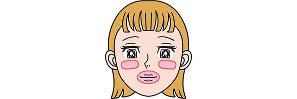 セラミド量が少ない二大乾燥ゾーン