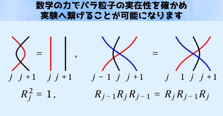 数学の力で「ありえない粒子」をあぶり出す