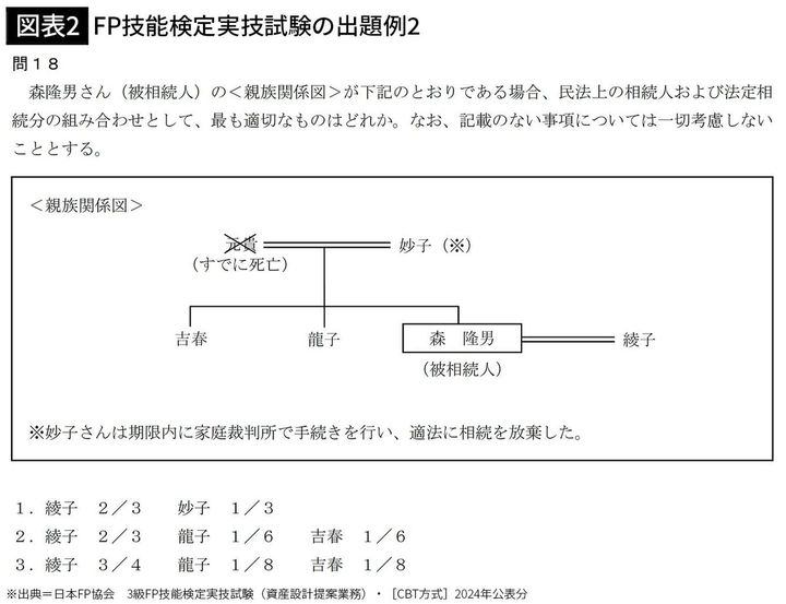 【図表2】FP技能検定実技試験の出題例2
