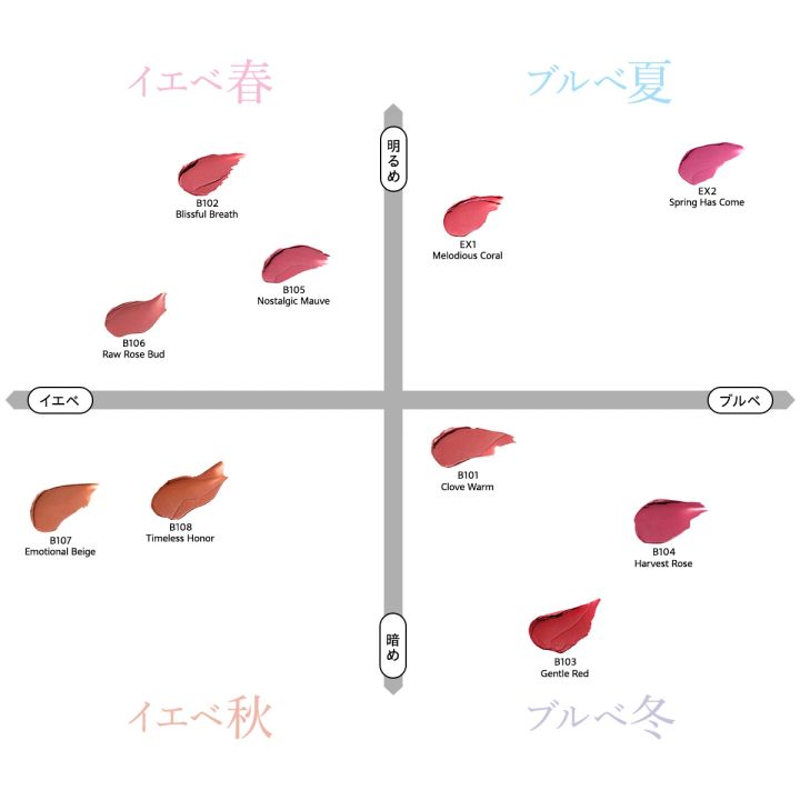 カネボウ ルージュスターブリーズ カラーチャート