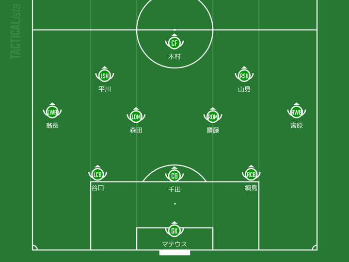 首都Jリーグ名門、2024-25冬の補強通信簿！“10番”移籍も…新たに加わった3人の「実力者」