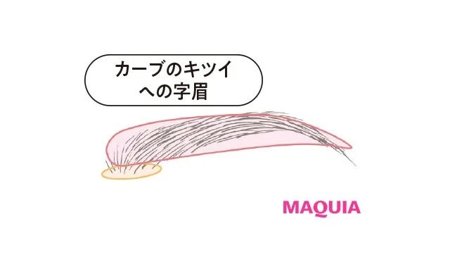 【平行眉 整え方・書き方】カーブのキツイ「への字眉」