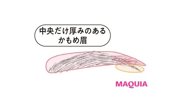 【平行眉 整え方・書き方】中央だけ厚みのある「かもめ眉」