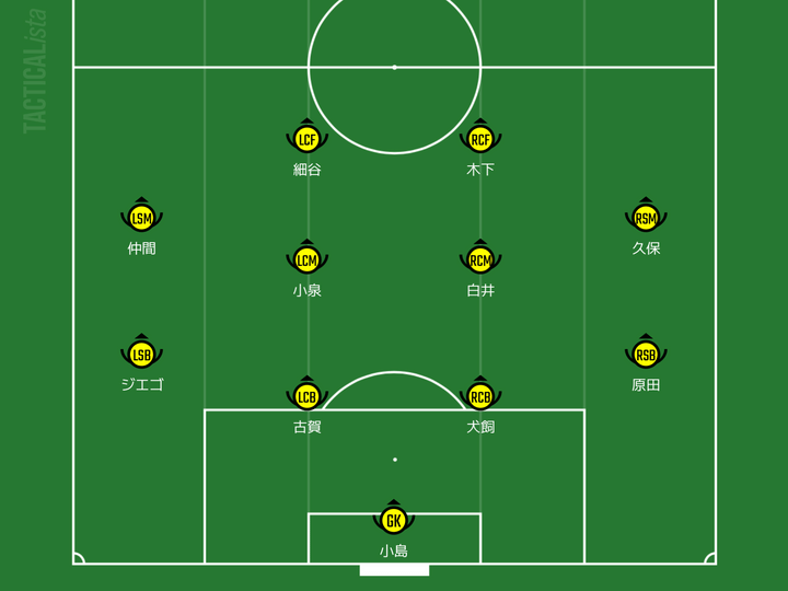 Jリーグ、2024-25補強通信簿！“覚悟”を感じさせる今冬の動き…「2大エース」1人の慰留にも成功