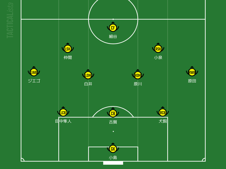 Jリーグ、2024-25補強通信簿！“覚悟”を感じさせる今冬の動き…「2大エース」1人の慰留にも成功