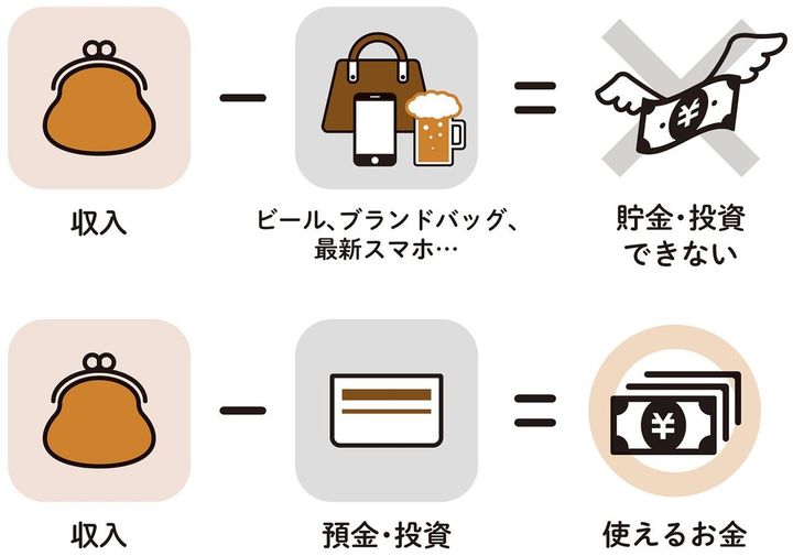 貯金ができない公式と貯金をするための公式