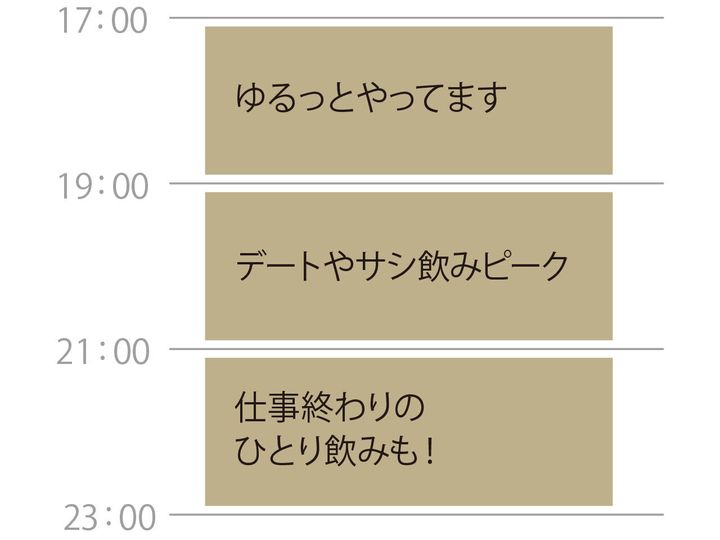 青山一丁目『FLO』のタイムスケジュール表