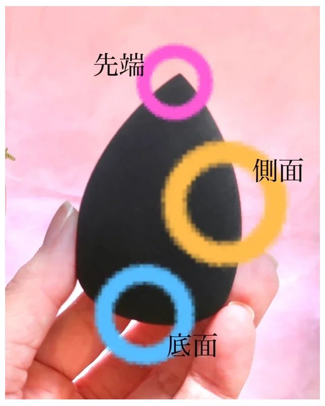 目的別に使い分け