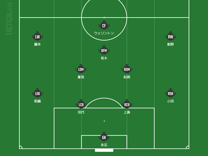 Jリーグ躍進チーム、2024-25補強通信簿！少々の混乱も…新たなサッカーを志向する準備が整った