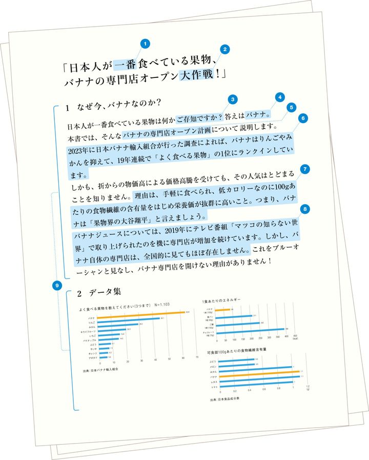 ビジネス文書、伝わる文章の9つのテクニック