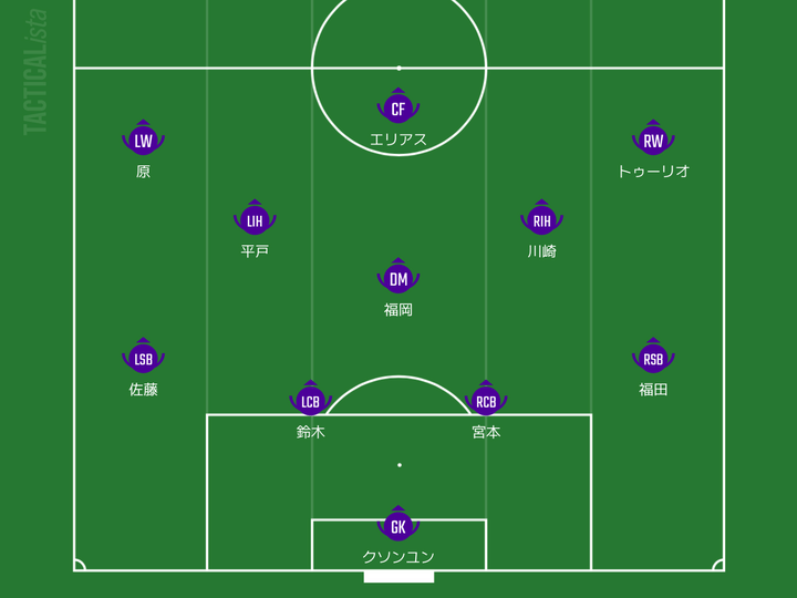 京都のJリーグチーム、2024-25補強通信簿！ ドイツから帰還の28歳など 要所要所に好選手も…気になる「DMF」の薄さ