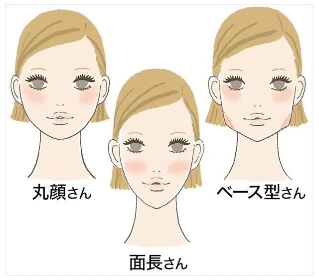顔型別 チークの塗り方のポイント