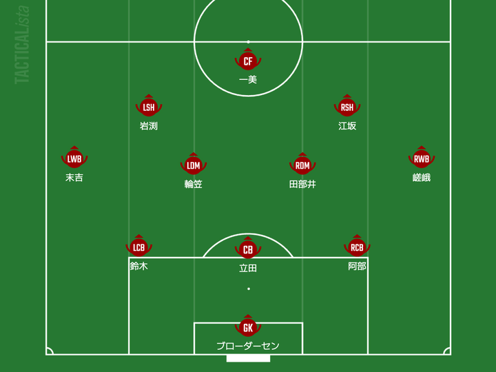 岡山のJリーグチーム、2024-25補強通信簿！初挑戦のJ1…旋風を巻き起こす準備は整った