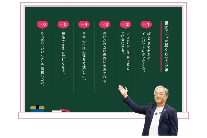 世間の心が動く6つのツボ
