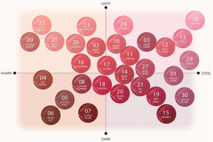 TIRTIRのミニティント（カラー説明）