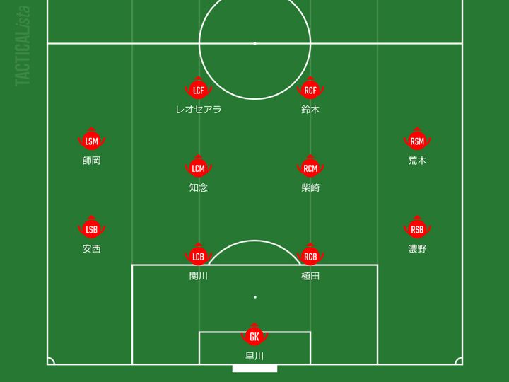 Jリーグ屈指の名門、2024-25補強通信簿！戦力的には優勝争い必至…あとは新監督の「戦術浸透」次第