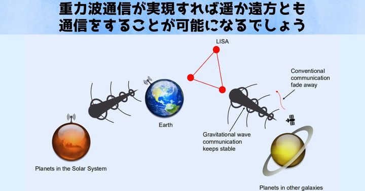 重力波通信は妨害を受けにくく電波よりもクリアな通信が可能になると考えられています