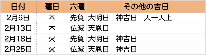 【2025 2月】一粒万倍日はいつ？ 吉日カレンダーと開運日にすべきこと・新調すべきこと