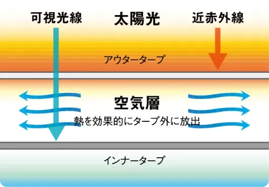 スノーピーク最新作タープ＆シェルター！テント内で快適に過ごせる工夫が天才的すぎた