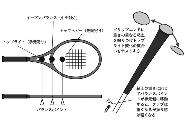 クラブのバランス調整は意味がない？ゴルフ博士が研究結果をレポート