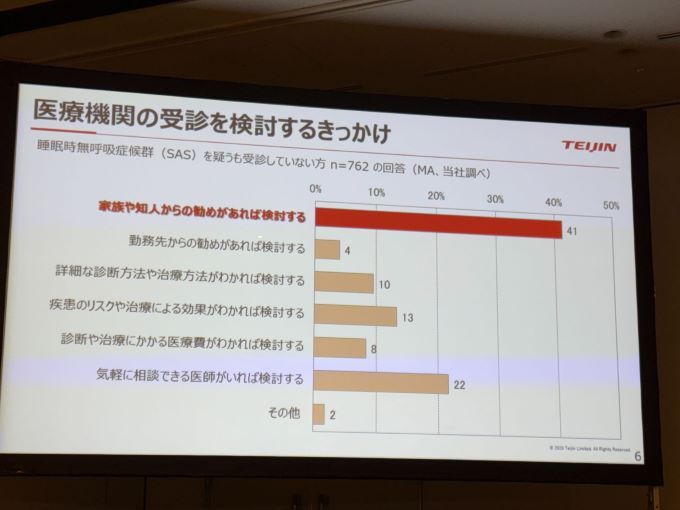 睡眠時無呼吸症候群（SAS）