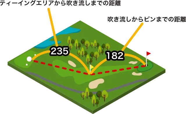 GPS×レーザーの最新計測器が便利すぎる！「3点間距離測定」も可能に