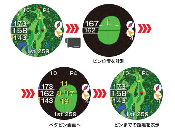GPS×レーザーの最新計測器が便利すぎる！「3点間距離測定」も可能に