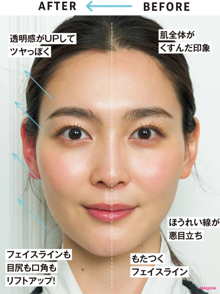 ［BEFORE］肌全体がくすんだ印象 ほうれい線が悪目立ち もたつくフェイスライン ［AFTER］透明感がUPしてツヤっぽく フェイスラインも目尻も口角もリフトアップ！