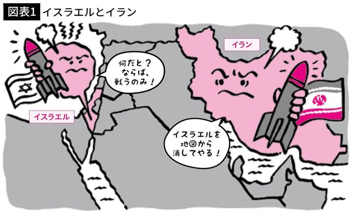 【図表1】イスラエルとイラン